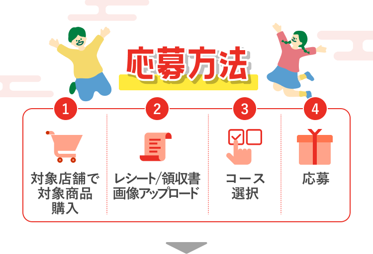 応募方法【1】対象店舗で対象商品購入【2】レシート/領収書画像アップロード【3】コース選択【4】応募