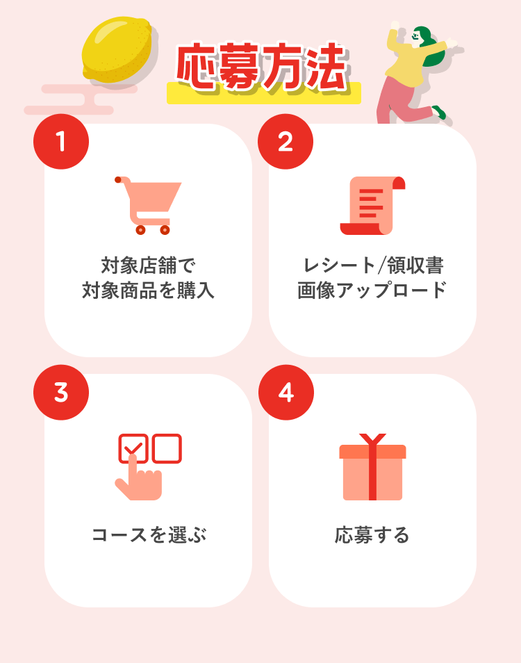 応募方法【1】対象店舗で対象商品を購入【2】レシート/領収書画像アップロード【3】コースを選ぶ【4】応募する