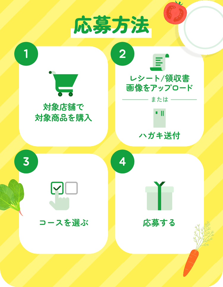 応募方法 ❶キャンペーン対象商品を購入 ❷レシートを読取 または ハガキを送付 ❸コースを選ぶ ❹応募する